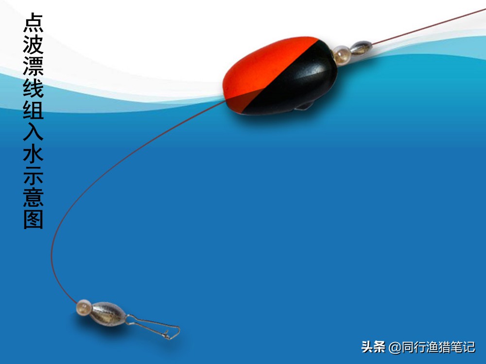 撞珠式浮漂好用吗,螺旋尾浮漂如何既能钓底也能钓浮