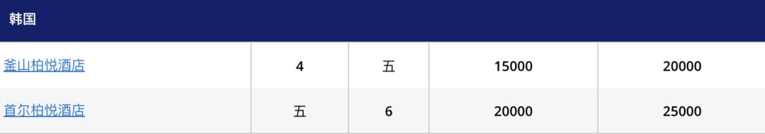 凯悦酒店积分促销2021,凯悦国内酒店等级