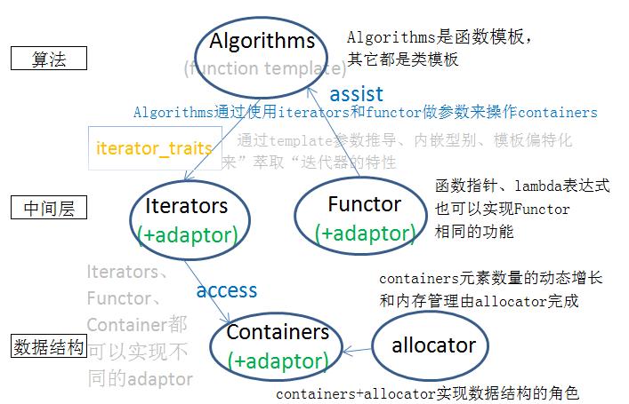 c++的stl源码有必要看吗,如何快速掌握c++的stl库