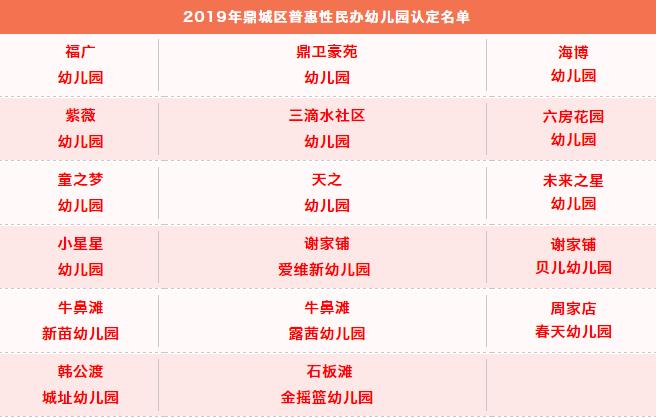 常德鼎城普惠幼儿园,常德武陵区公办性幼儿园