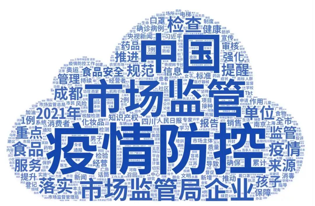 甯傚満鐩戠2021鍏ㄥ勾鎬荤粨,甯傚満鐩戠2023鎬荤粨