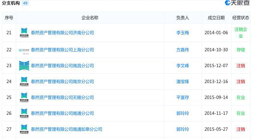 p2p倒闭后百万人血本无归,百亿以上的p2p有哪些