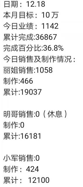 花店运营成功案例,花店营销引流案例最新