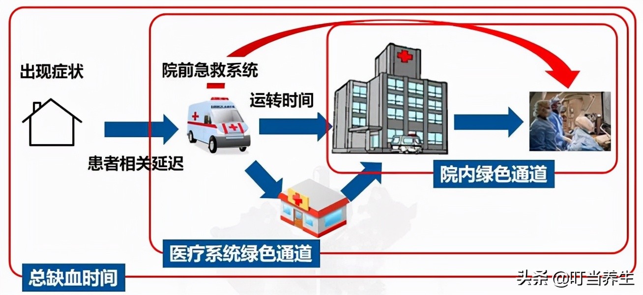心慌心悸心口有点疼如何处理,心慌为啥那么难受