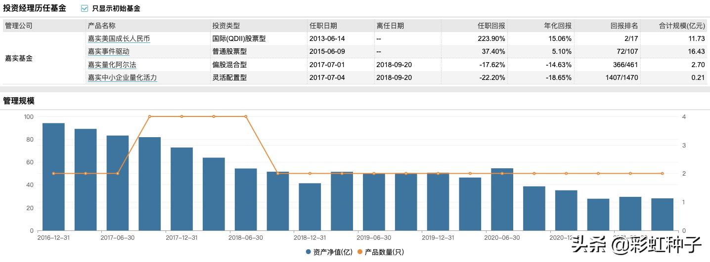 NO.683｜嘉实基金张自力-嘉实全球价值机会，值不值得买？