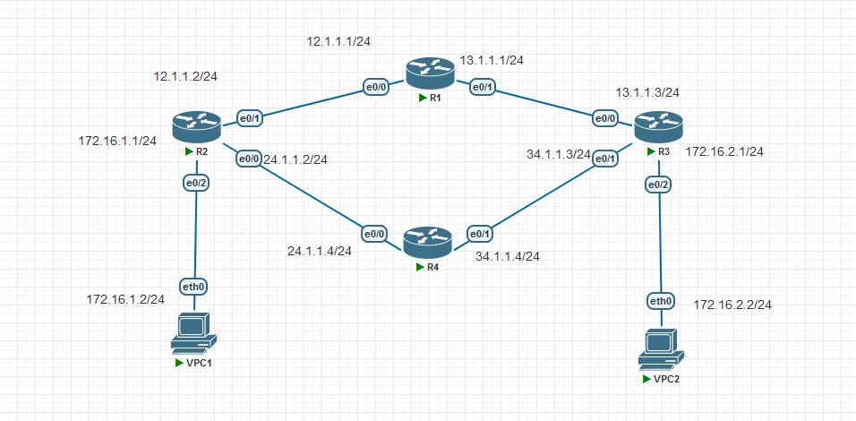 浮动路由和静态路由的区别,浮动静态路由用得多吗