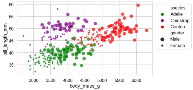 seaborn怎么读,seaborn怎么入门