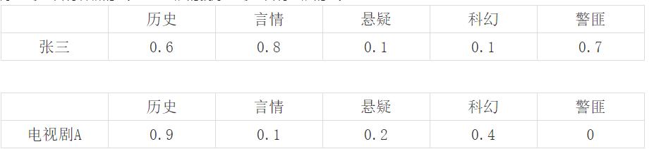 浅谈大数据论文3000字,浅谈大数据和统计学