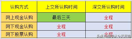 etf盘后固定交易机制什么时候实施,etf的交易机制