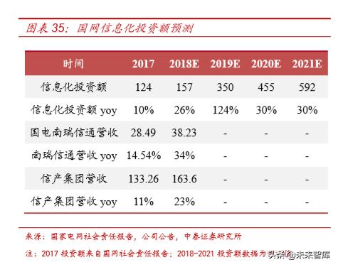 电力电网的最新发展趋势,国电南瑞公司深度解析
