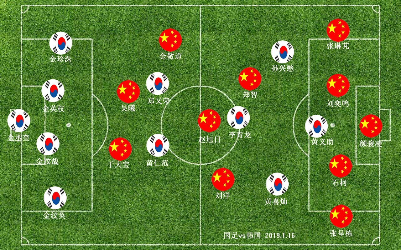 国足高位逼抢,高位逼抢代表球队
