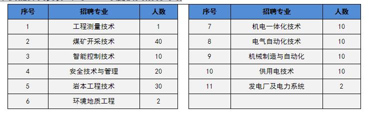 贵州事业单位招聘2022,贵州事业单位招聘较多的专业