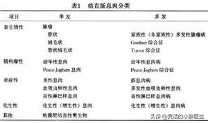 结肠息肉会转癌症吗,结肠息肉属良性肿瘤能变癌吗