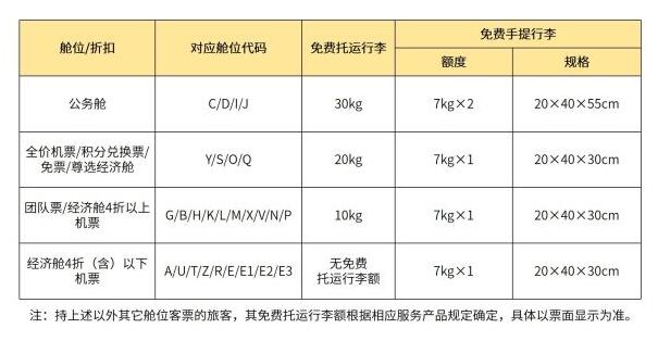 取消经济舱免费餐食！把餐饮、行李额单独拿出来卖？