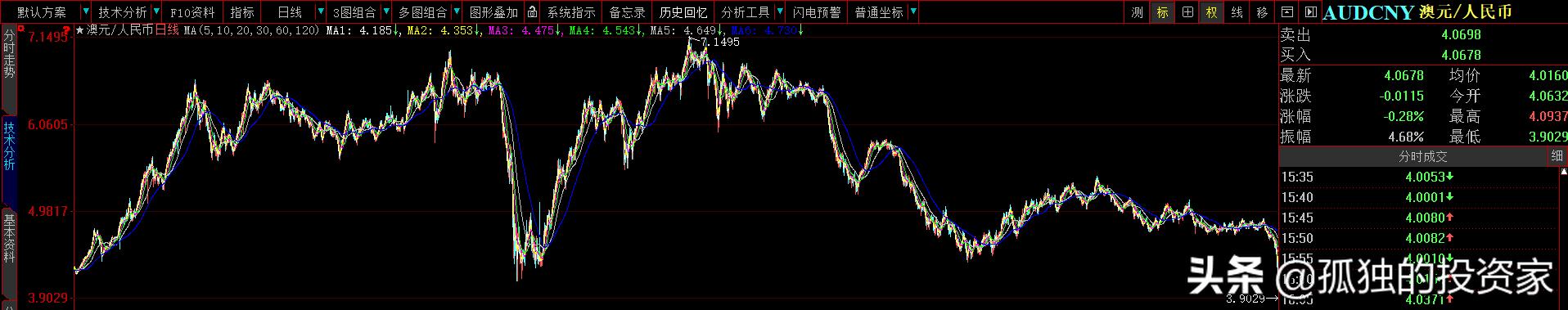 值得收藏又便宜的外币,什么样的外币最便宜