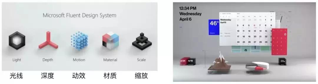 回顾2018年设计圈六大设计关键词,互联网设计师的发展趋势