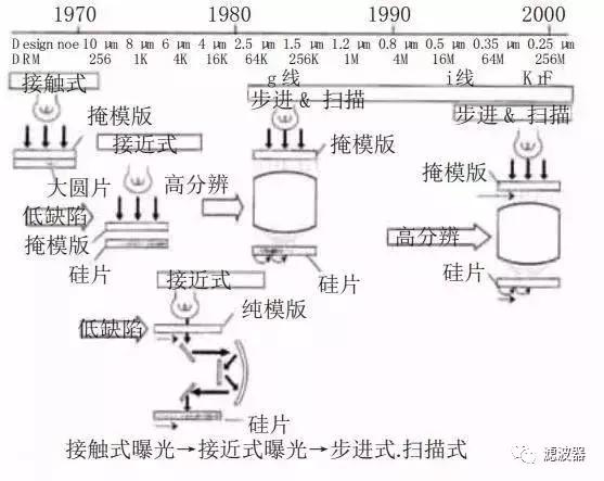 光刻机技术与芯片,一文读懂半导体激光器