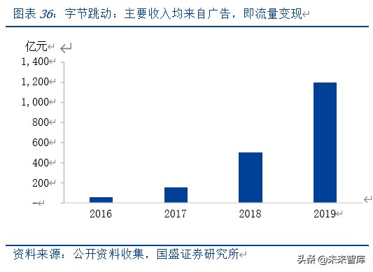 私域电商模式深度剖析会,私域电商数据分析