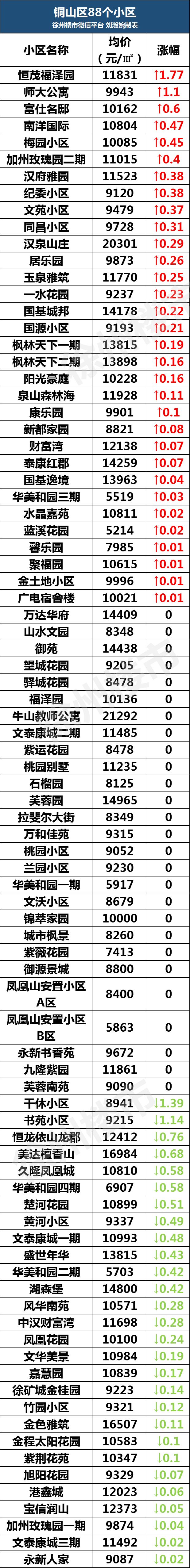 徐州金水湾二手房出售及价格信息,徐州房价二手房出售130平方