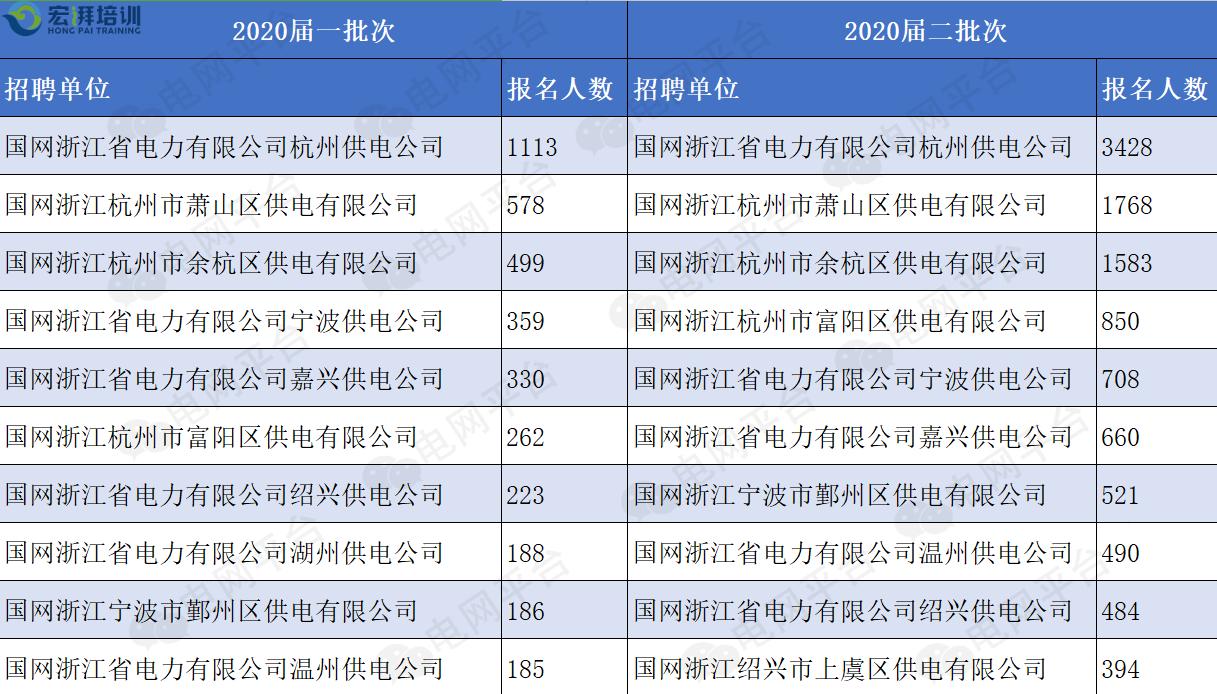 国家电网下属企业待遇,国家电网电力公司员工收入