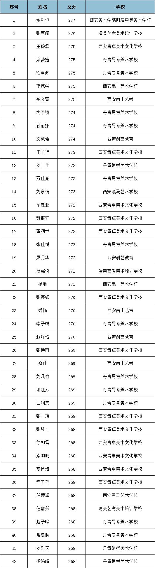 西安美术艺考画室,西安南山艺考画室