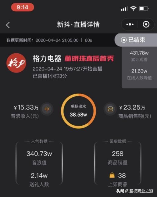 格力一场直播卖100多个亿,董明珠最新直播首秀