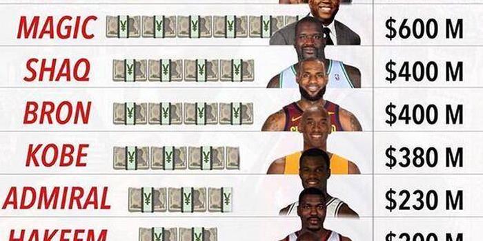 欧文入选nba75大巨星了吗,欧文为什么没有入选nba75大巨星