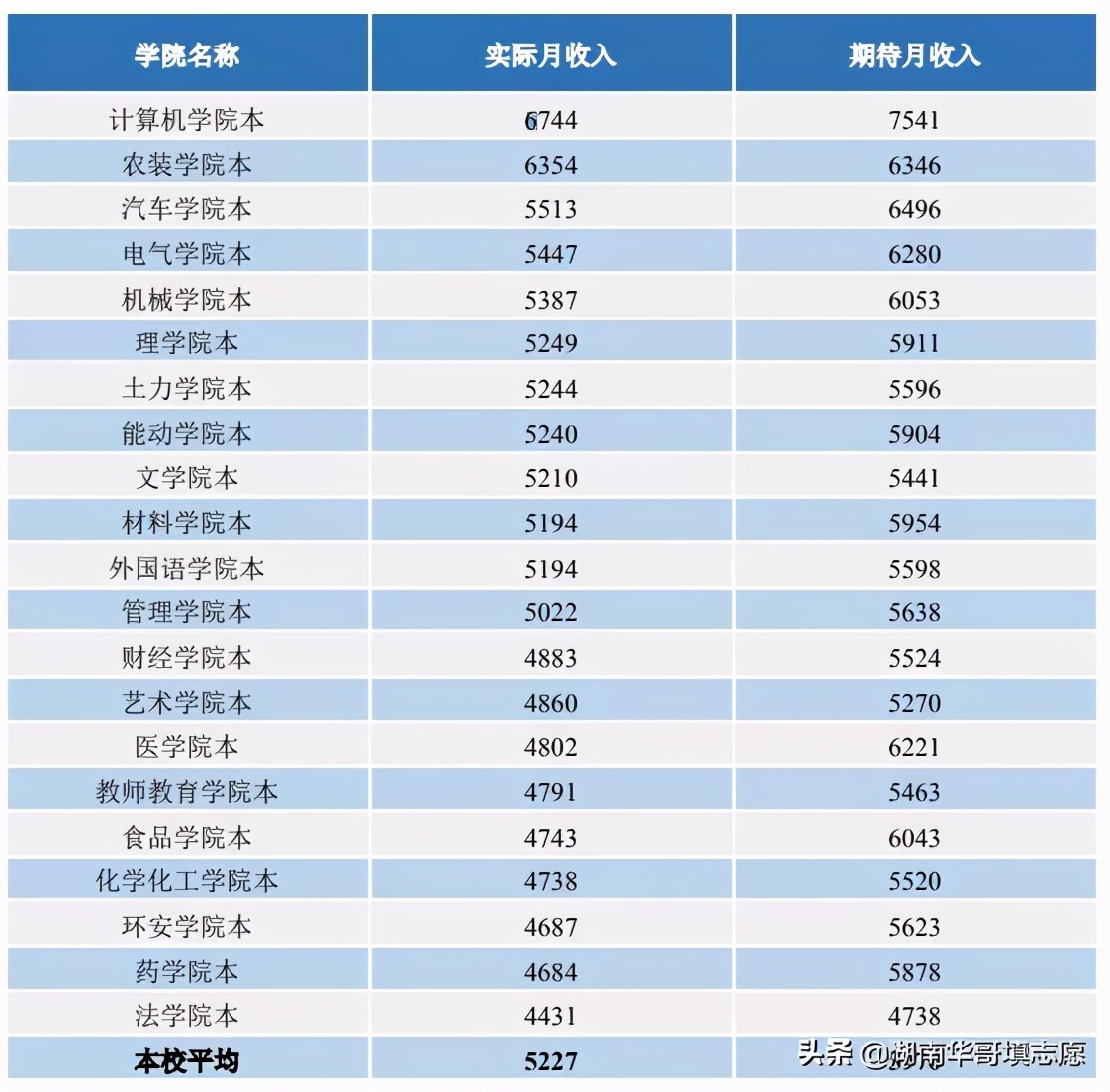 中国几大农机院校,中国十所行业特色大学