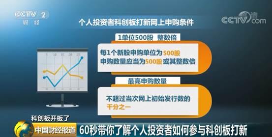 5分钟带你了解股市,带你秒懂债券交易新规