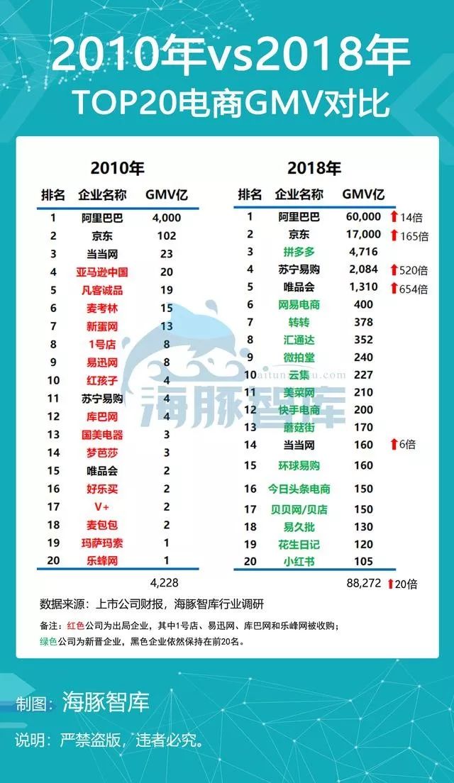 美菜网2023独角兽企业,美菜网独角兽