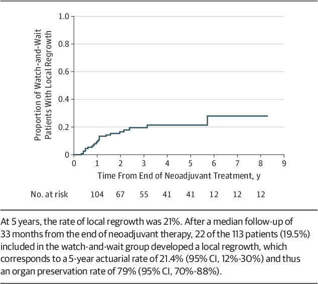 直肠癌“保肛”，你必须知道的知识