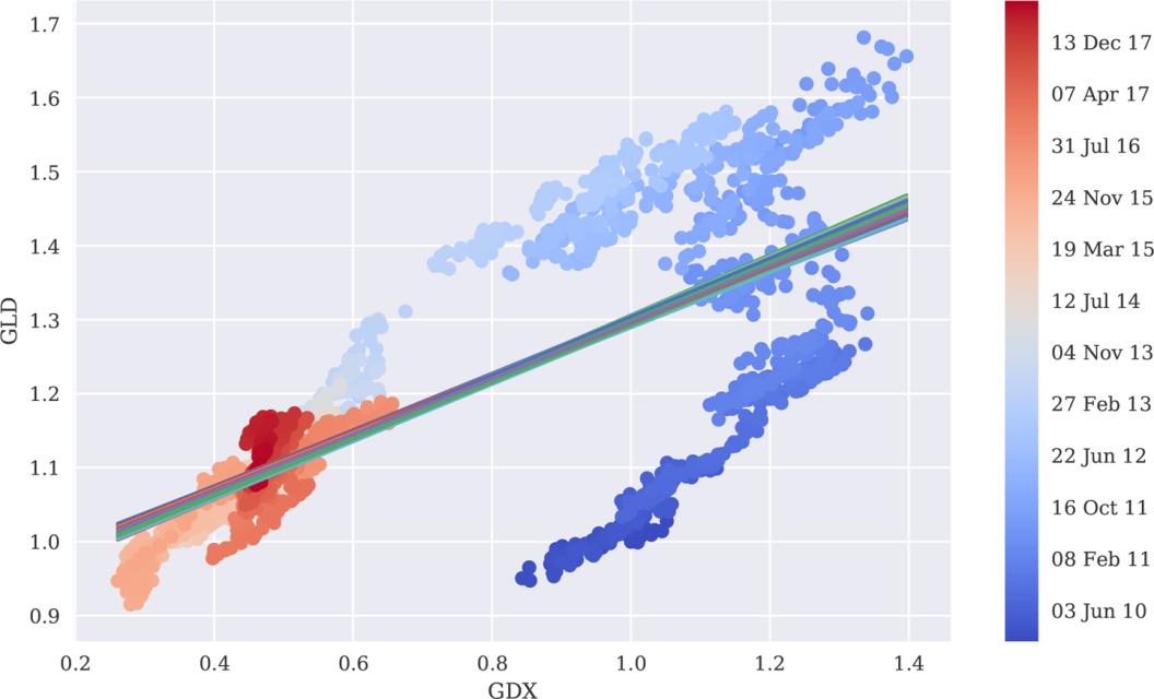贝叶斯统计学原理模型及应用,贝叶斯数据分析和贝叶斯统计方法