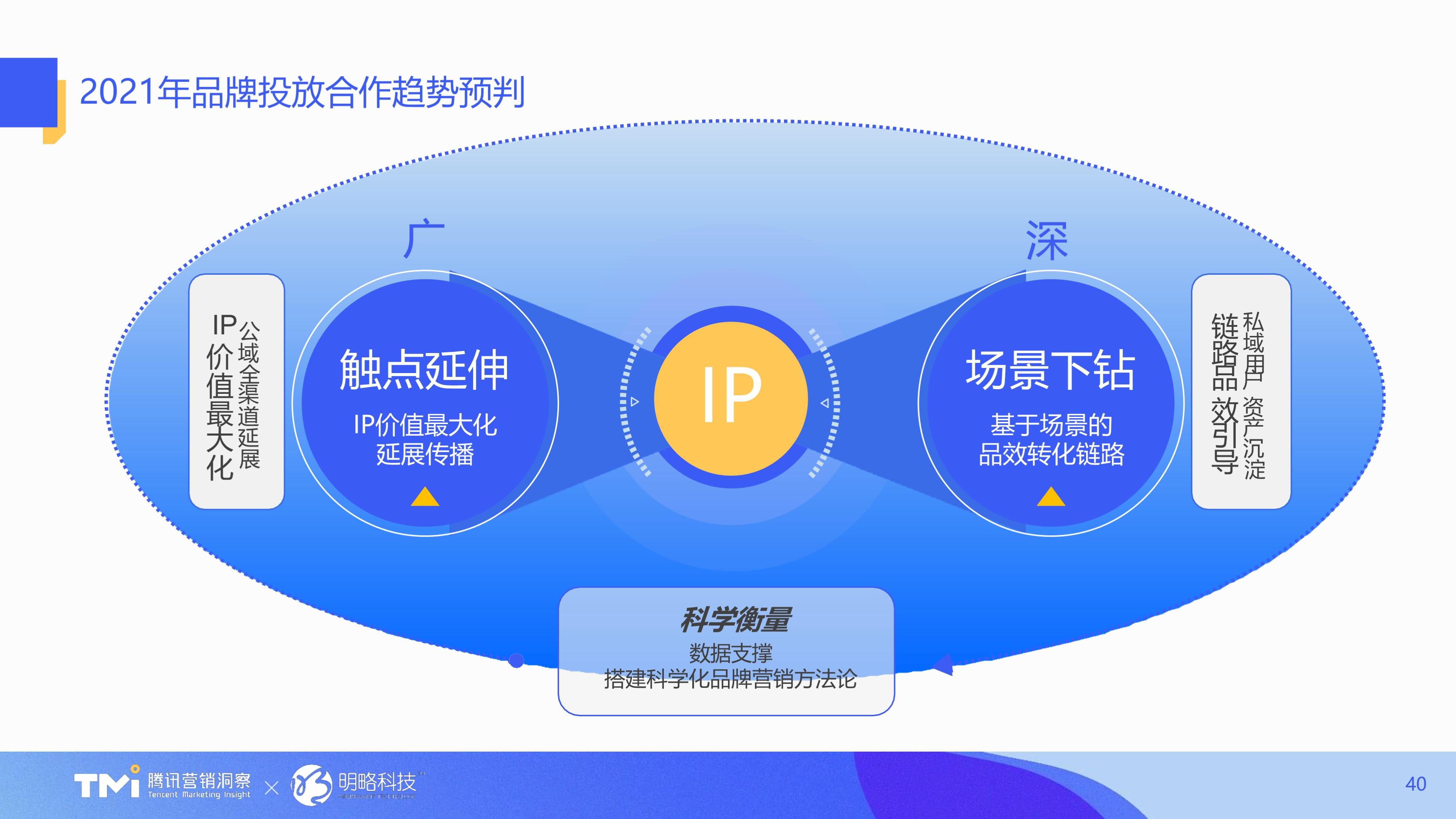 汇报PPT不会做？不如看看腾讯的幻灯片，堪称职场范本