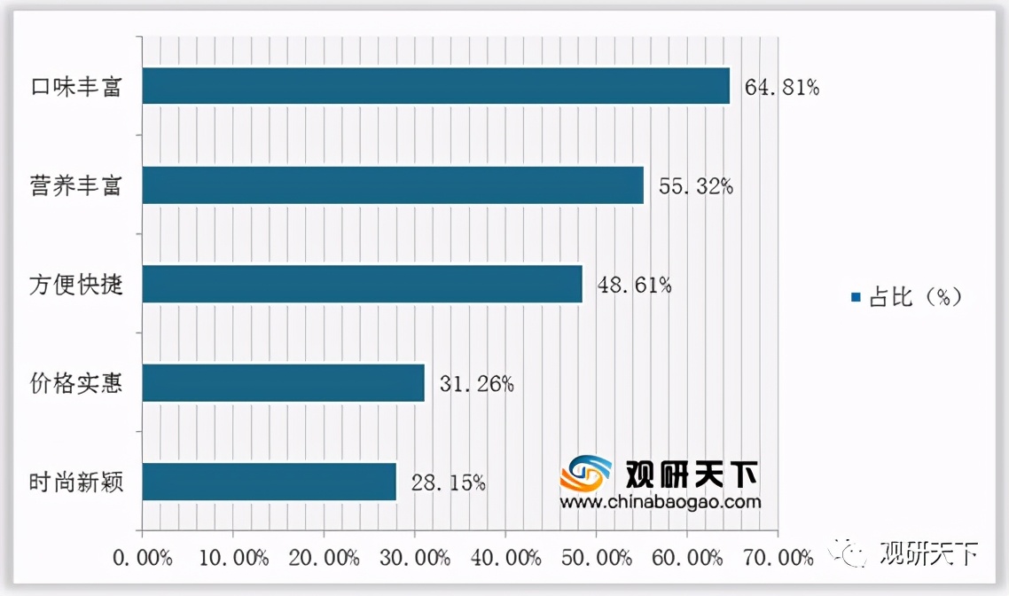 我国凉茶市场的概况,凉茶市场下降