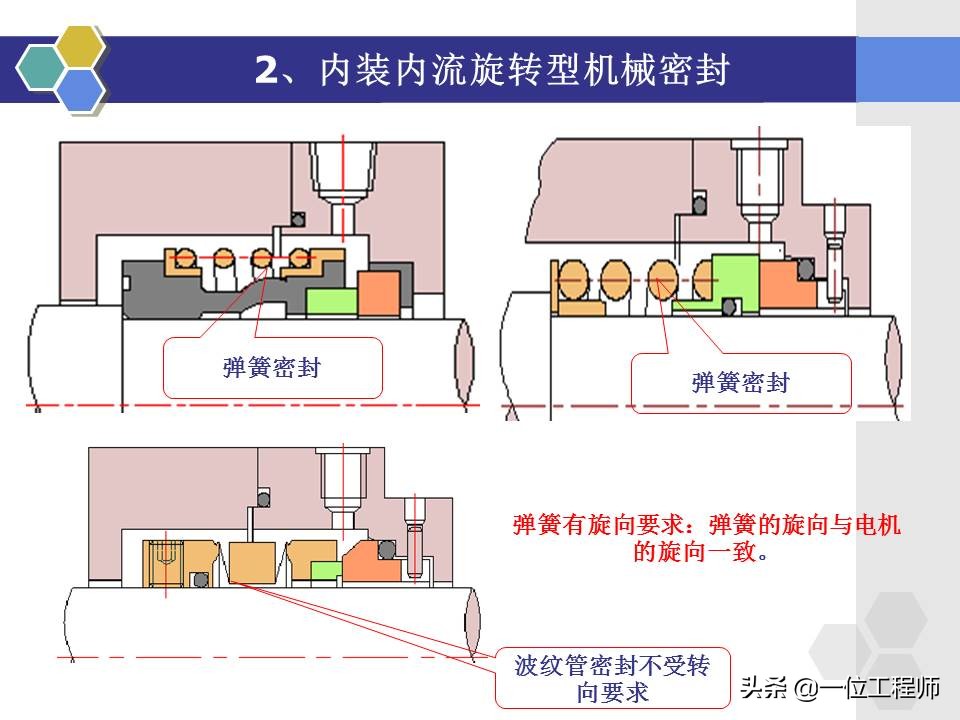 机械密封工作原理和结构,机械密封的原理及安装视频