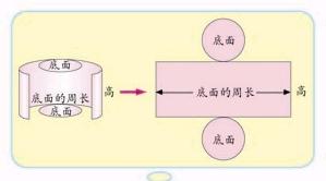 六年级下册圆柱圆锥知识点总结,六年级下册圆柱与圆锥的必背重点