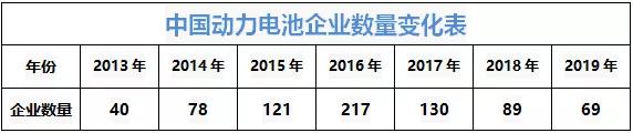 生产商的寿命还没电池的寿命长,怎么终身质保?