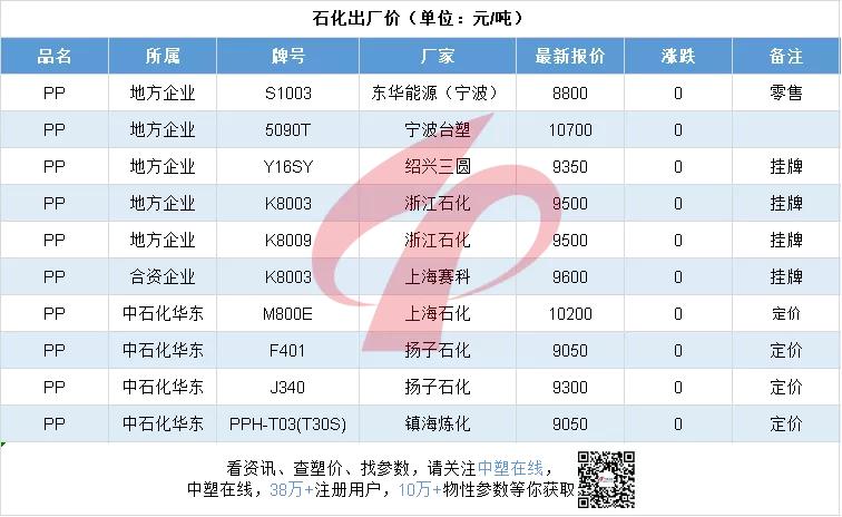 每日行情211027|ZIM船数十集装箱坠海！今日PVC最高跌1500元