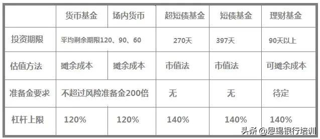 银行封闭式的理财产品能亏本吗,银行理财产品中低风险会亏本吗