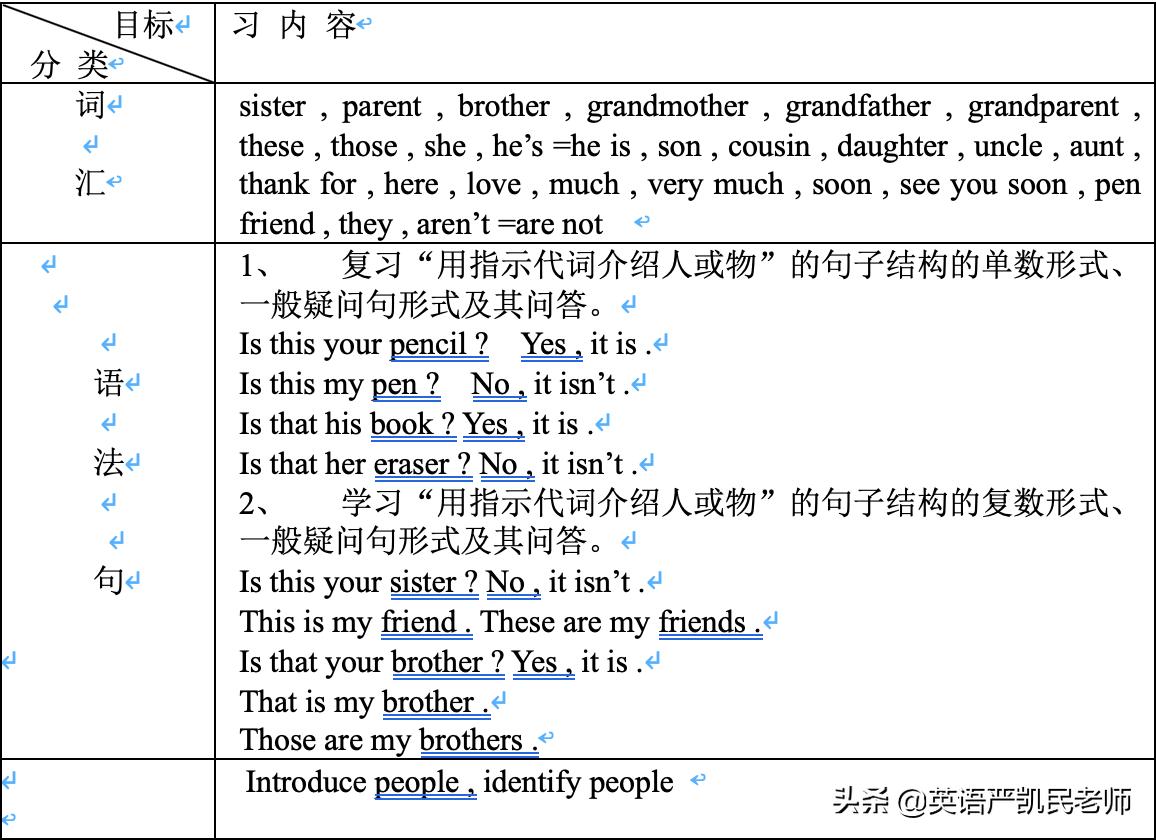 人教版英语七年级上册必背知识点,人教版七年级英语复习知识点大全