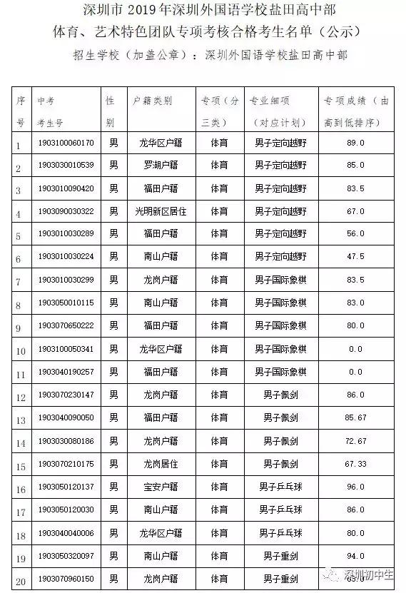中考特长生分数会降低吗,中考特长生降分标准