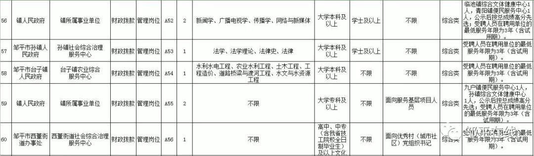 23年邹平事业编招聘职位表,邹平市事业单位招聘信息