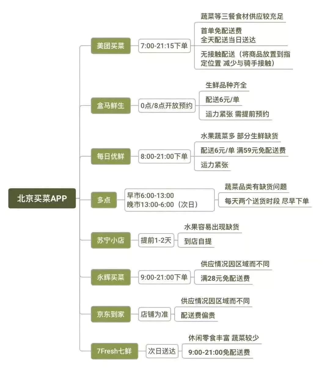 被宅的假期,被宅家的日子