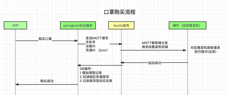 鑰佺▼搴忓憳鎺ュ崟,鑰佺▼搴忓憳8涓囨帴浜嗕釜鐗╄仈缃戦ギ姘存満