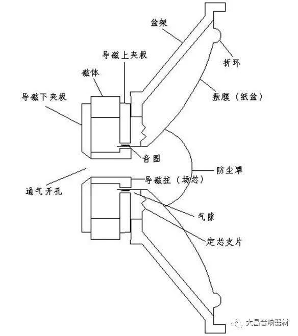 音响器材知识大全及解释,音响设备最佳配置