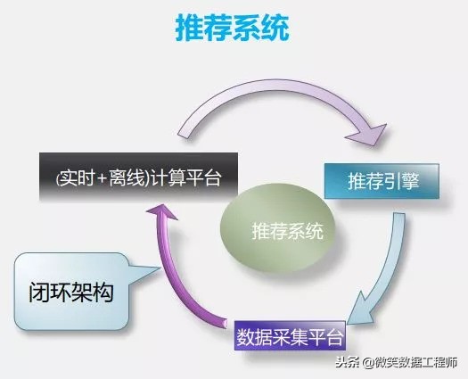 收藏|大数据应用及其解决方案(完整版)mp.weixin.qq.com
