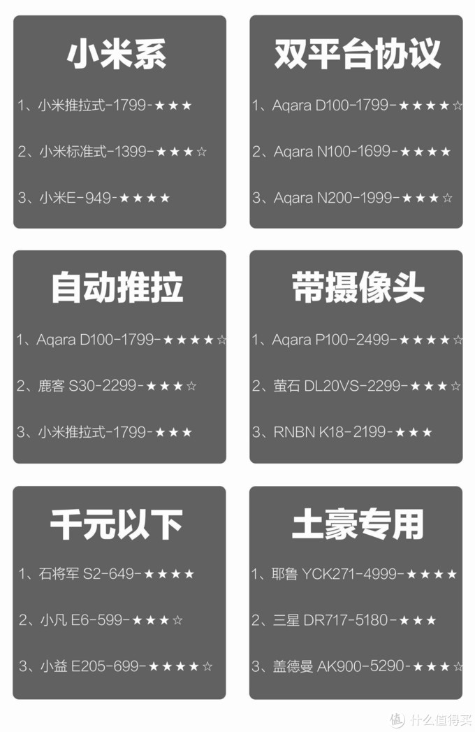 智能门锁选什么面板,2021智能门锁购买攻略