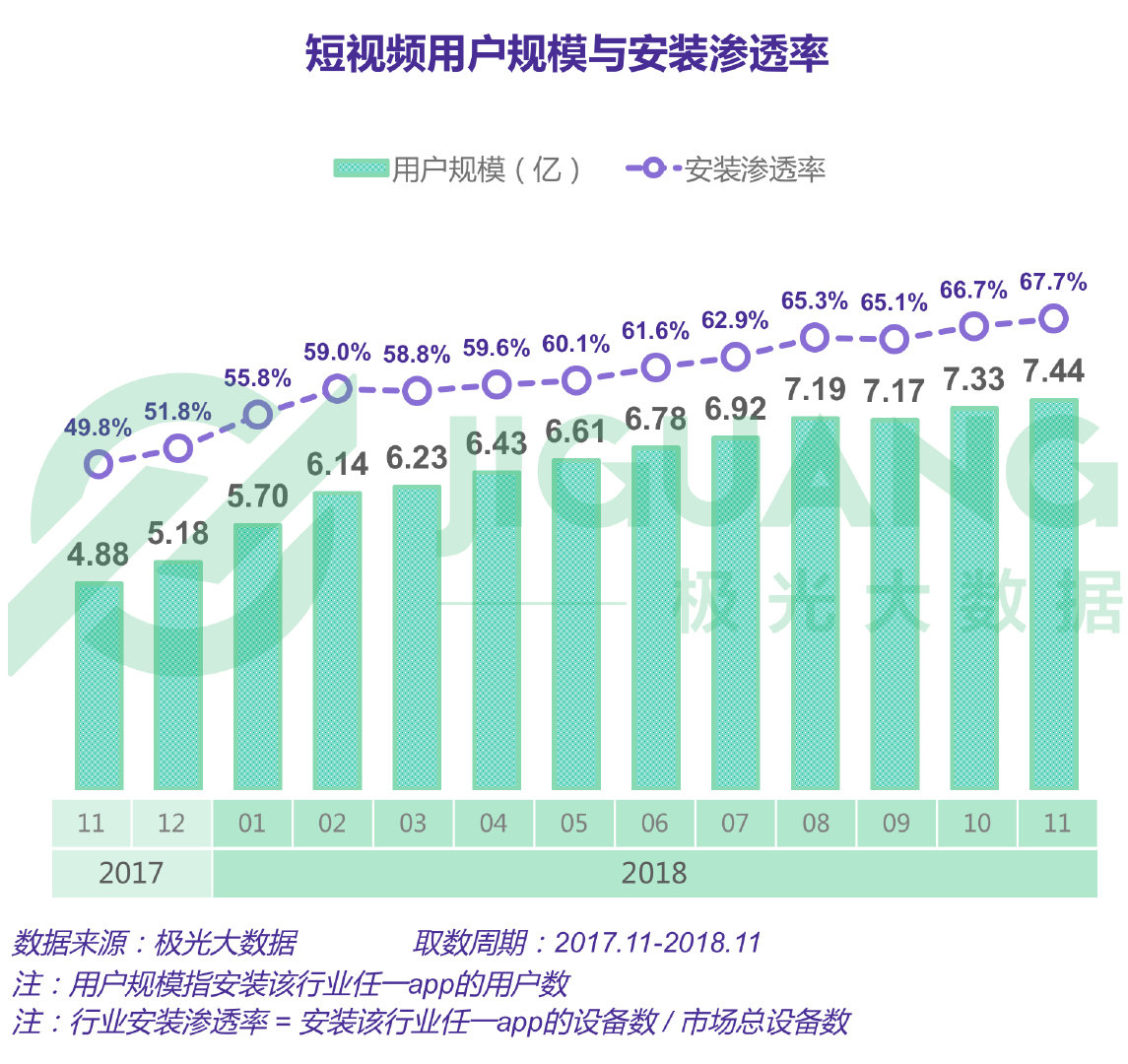 极光大数据怎么查数据,极光大数据真实情况