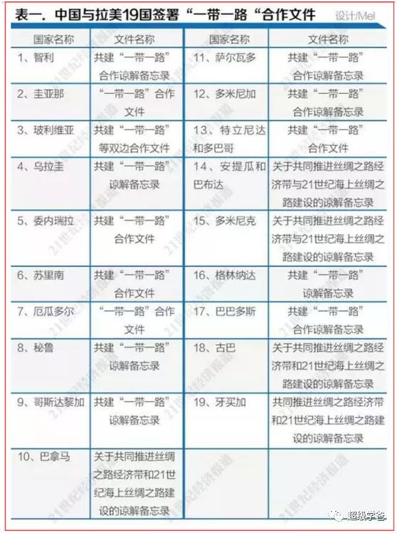 澳大利亚毁约一带一路，怎奈我千年阳谋