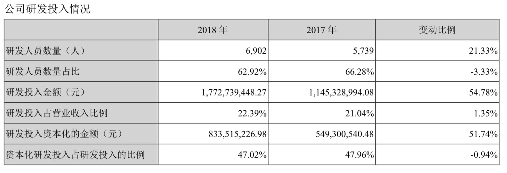 科大讯飞未来市值过万亿,科大讯飞万亿市值的可能性